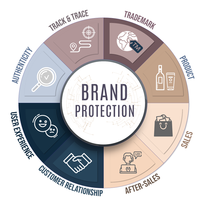 Brand Protection